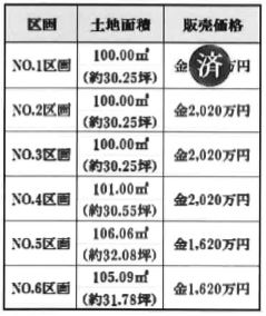 価格表